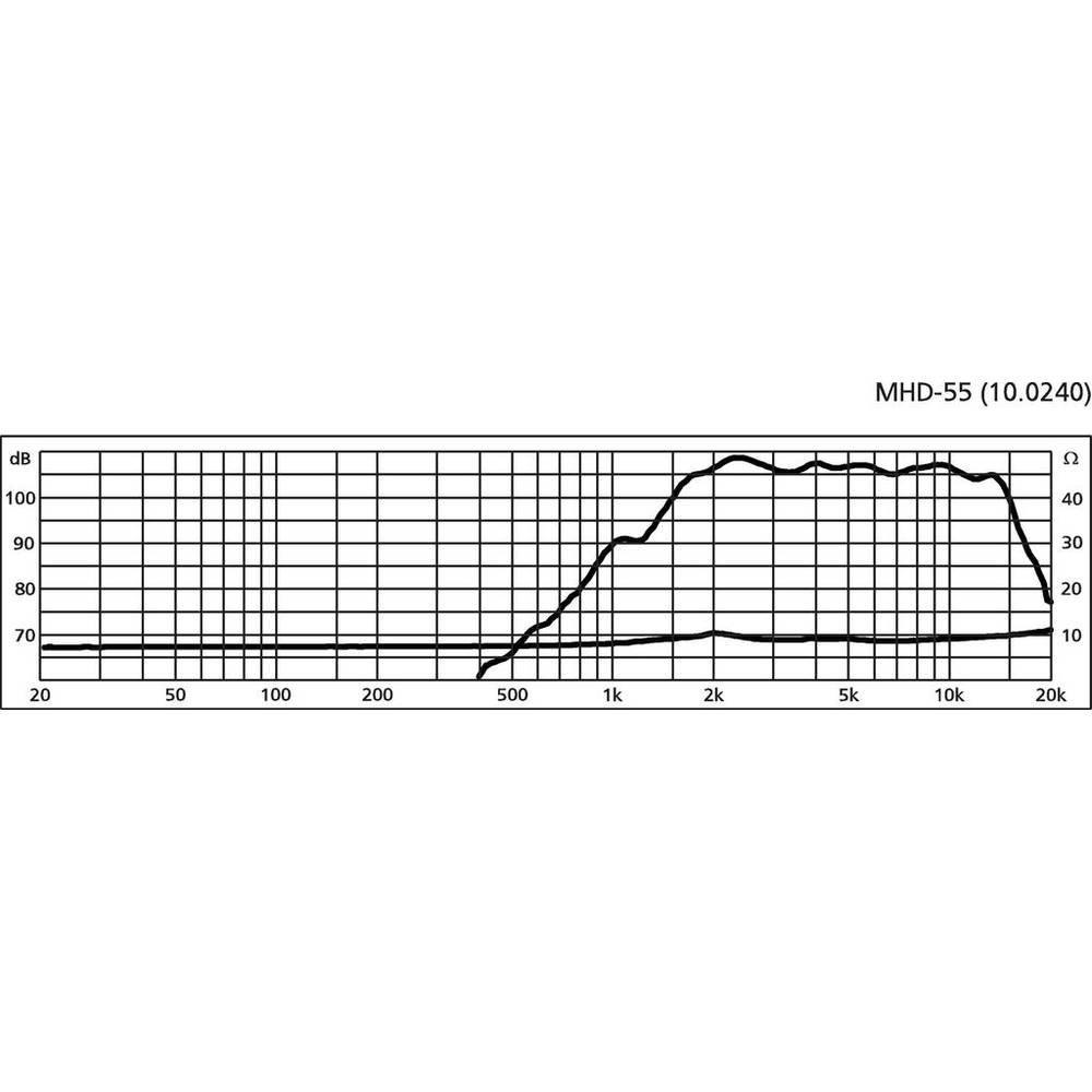 Monacor  Hochton-Horn mit Treiber 30 W 8 Ω 