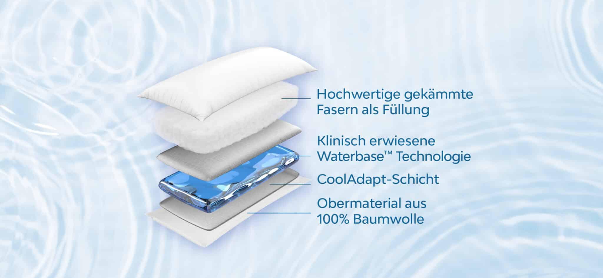 Mara Vital Original Wasserkissen  