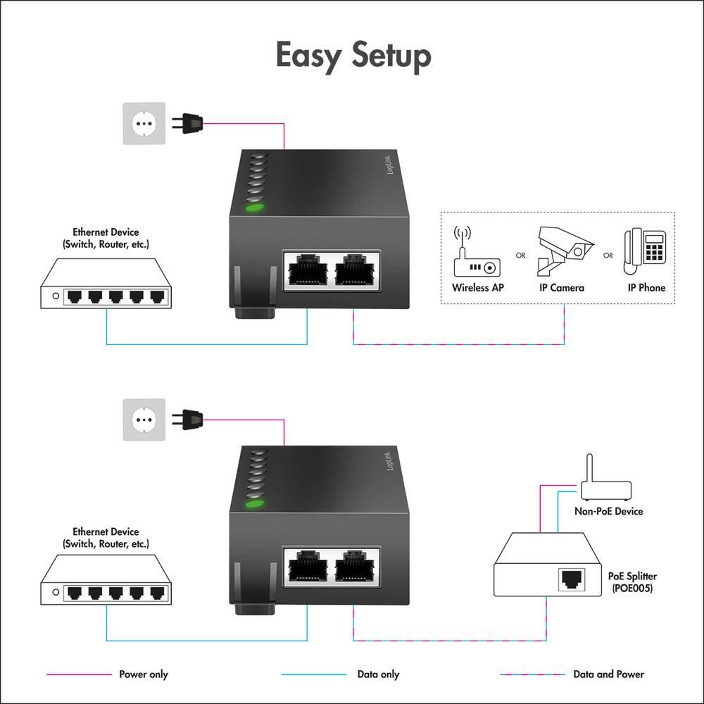 LogiLink  Injecteur Gigabit PoE++, 60 W, compatible IEEE802.3af/at/bt 