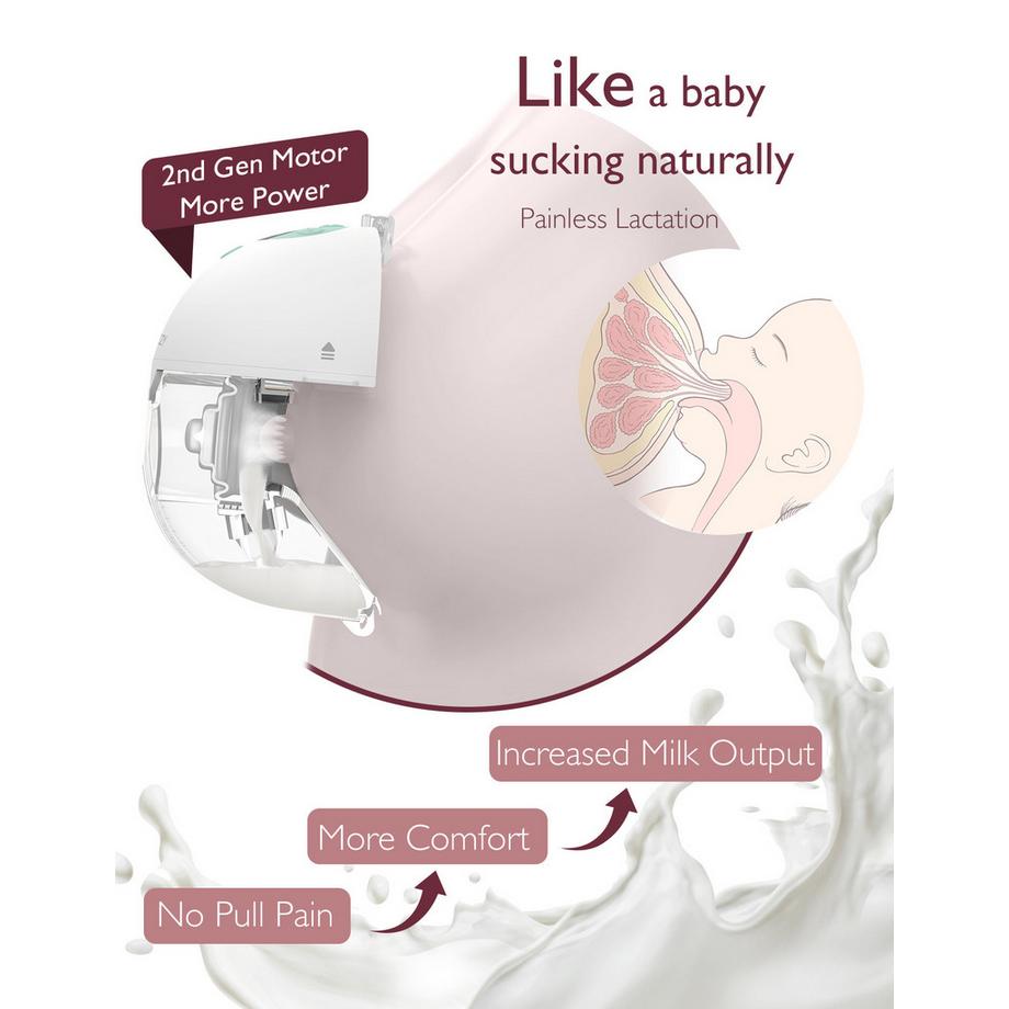 Momcozy  M5 Doppelte Milchpumpe 