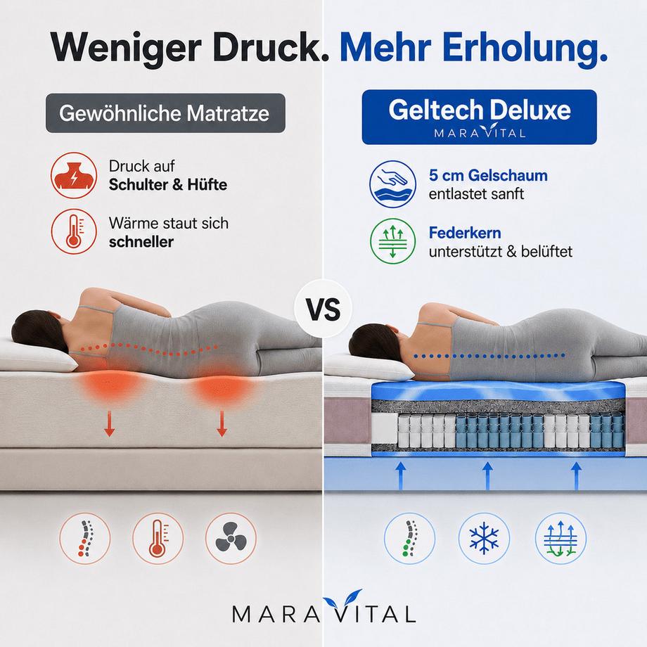 Mara Vital Geltech Deluxe Matelas à couchage latéral  
