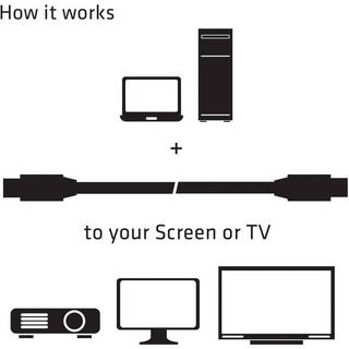 Club3D  Club 3D Mini DisplayPort 1.2 HBR2 - Kabel - DigitalDisplayVideo 