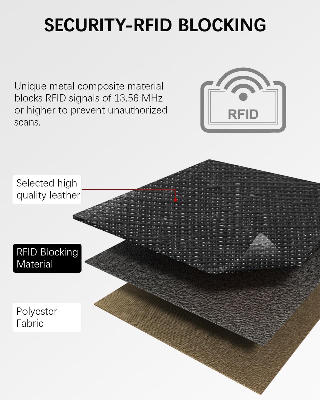 Only-bags.store Kleines PU Leder Kreditkartenetui RFID Schutz Portemonnaie Kartenetui  