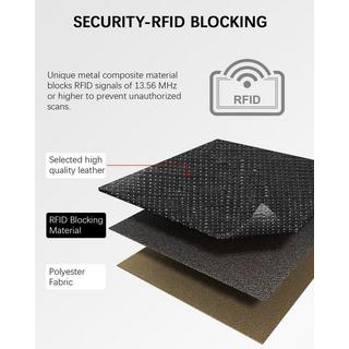 Only-bags.store Kleines PU Leder Kreditkartenetui RFID Schutz Portemonnaie Kartenetui  