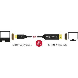 DeLock  Kabel USB Type-C - HDMI koaxial Kabel 