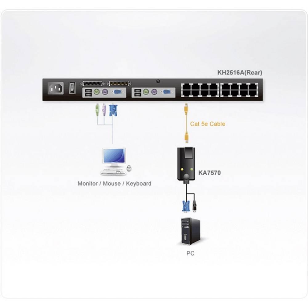 ATEN  KA7570 VGA-auf-KVM-Adapterkabel mit USB-Steckern 40 m 