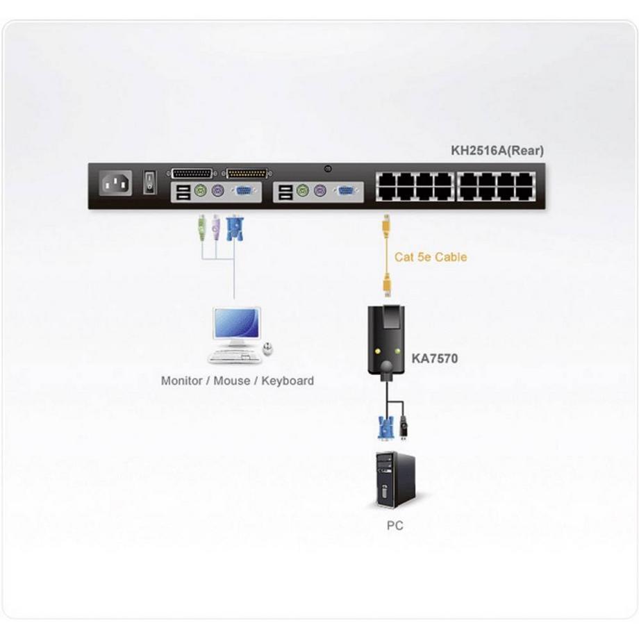 ATEN  KA7570 VGA-auf-KVM-Adapterkabel mit USB-Steckern 40 m 