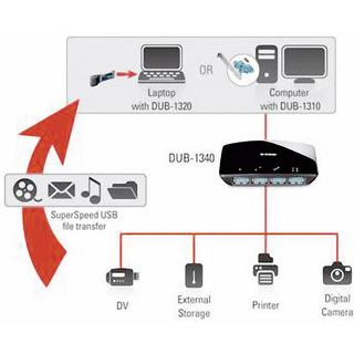 D-Link  USB 3 4-Port Hub 