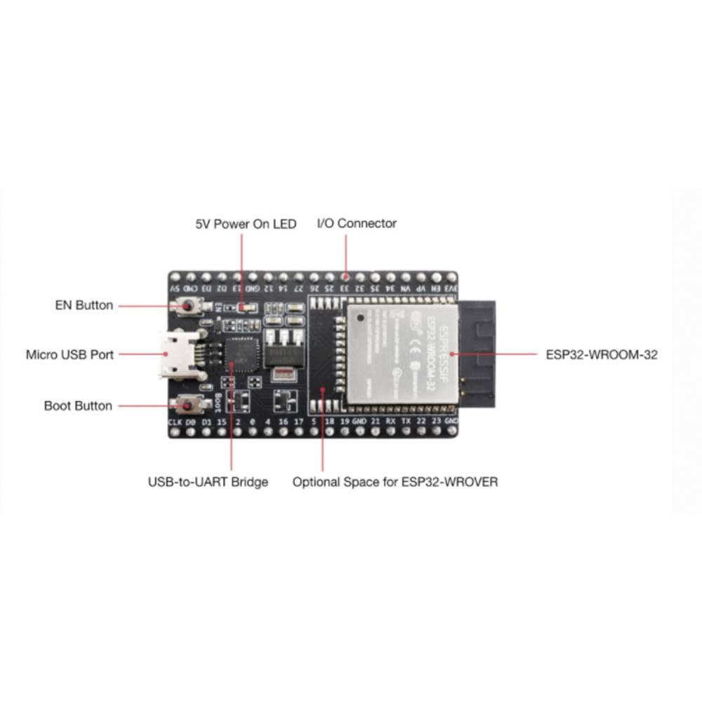 Espressif  Scheda di sviluppo 