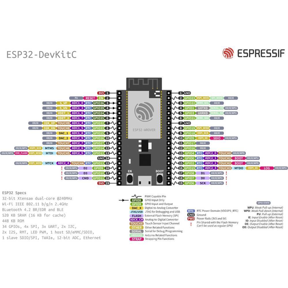 Espressif  Scheda di sviluppo 