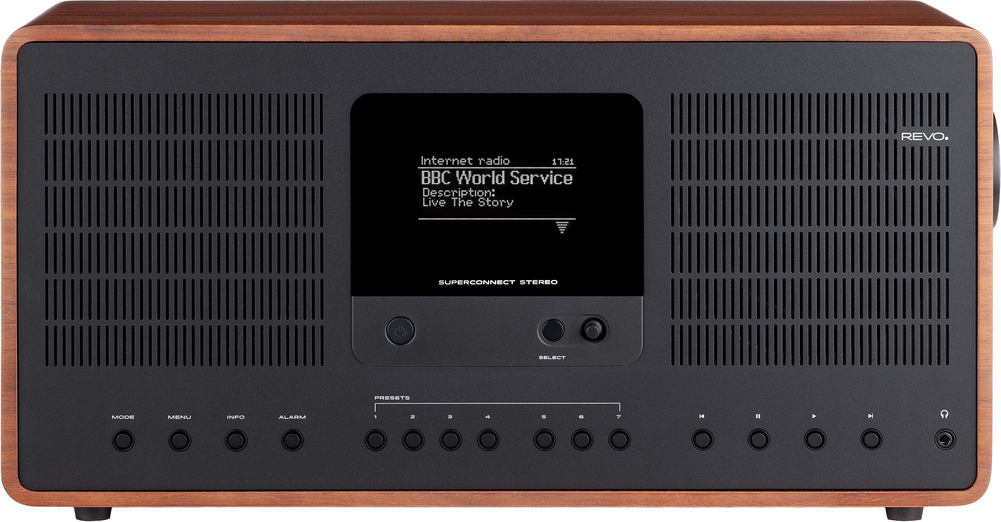 revo  Superconnect Stereo 