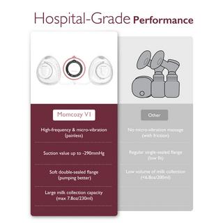 Momcozy  Krankenhaus-Milchpumpe V1 Elektrische Milchpumpe 