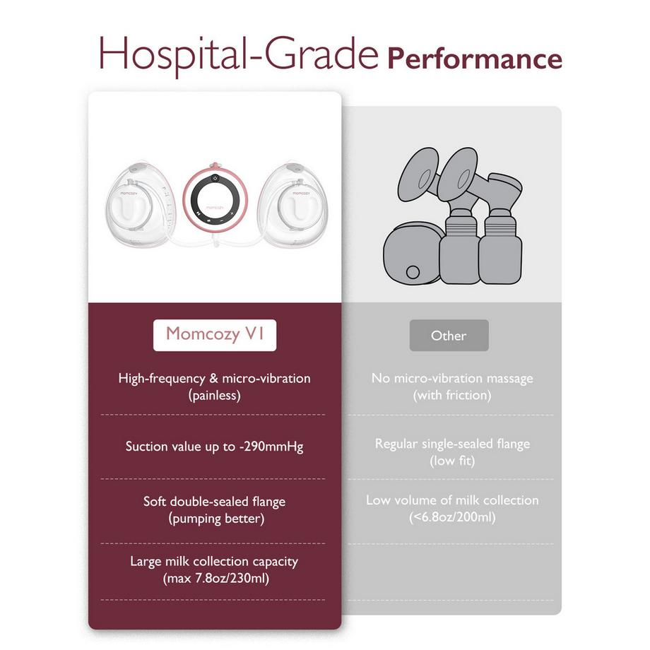 Momcozy  Krankenhaus-Milchpumpe V1 Elektrische Milchpumpe 