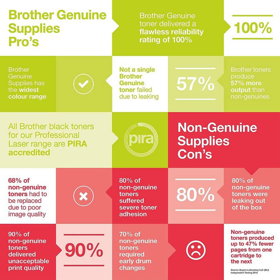 brother  BROTHER Valuepack Tinte CMYBK LC-229XLVALB MFC-J5720DW 1200/2400 Seiten 