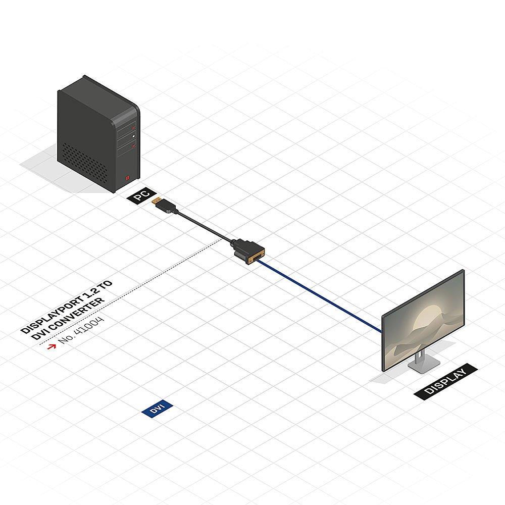 LINDY  Lindy 41004 Videokabel-Adapter 0,15 m DisplayPort DVI-D Schwarz 