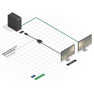 LINDY  Lindy 41004 Videokabel-Adapter 0,15 m DisplayPort DVI-D Schwarz 