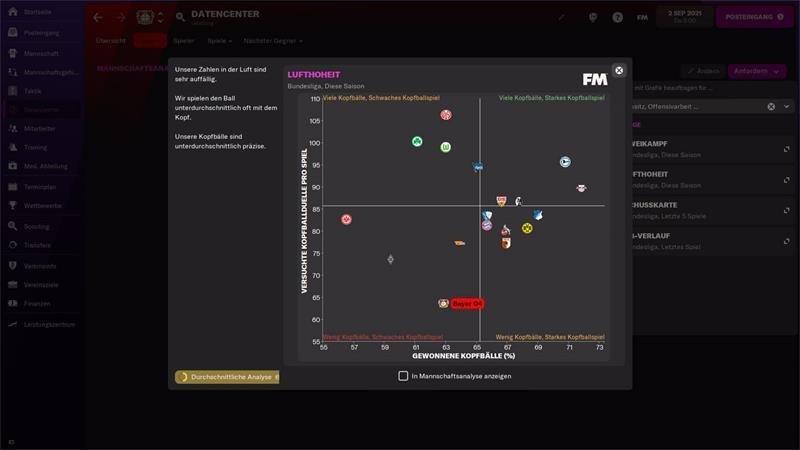 SEGA  SEGA Football Manager 2022 Standard Deutsch, Englisch PC 