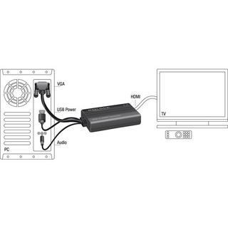 DeLock  DeLOCK 62597 Videokabel-Adapter 0,25 m HDMI Typ A (Standard) VGA (D-Sub) + 3.5mm + USB Type-A Schwarz 