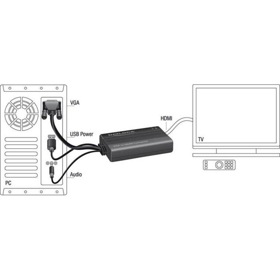 DeLock  Convertisseur  VGA - HDMI 