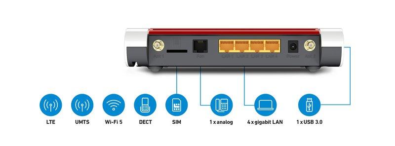 AVM  FRITZ!Box 6850 LTE WLAN-Router Gigabit Ethernet Dual-Band (2,4 GHz/5 GHz) 4G Rot, Weiß 