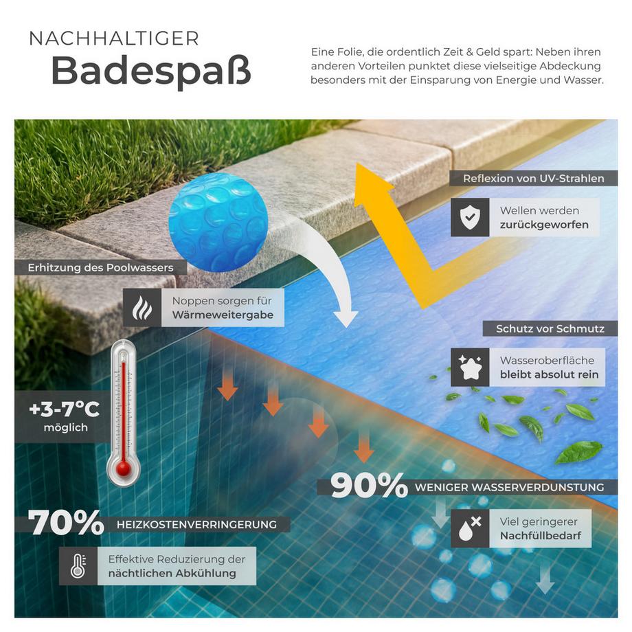 Tectake  Poolabdeckung  rechteckig und selbstschwimmend zuschneidbar 