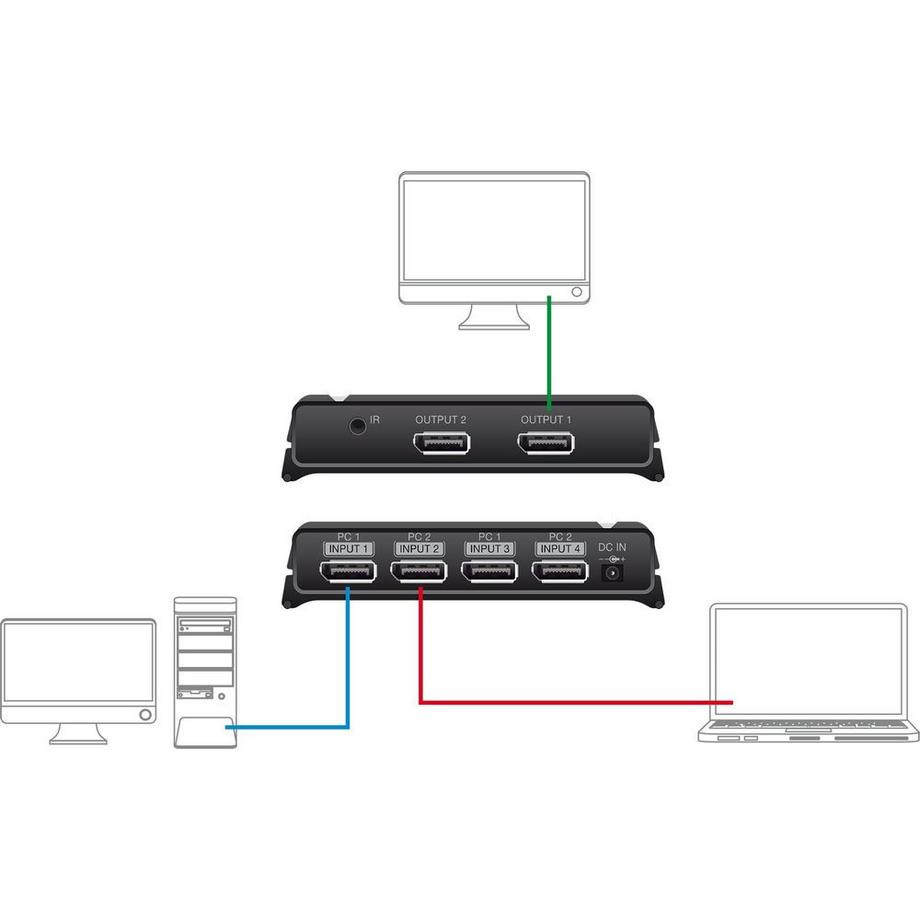 DeLock  SWITCHBOX 2X2 PORT DISPLAYPORT 