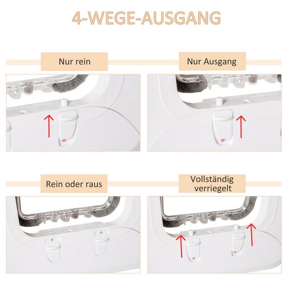 Northio  Katzenklappe Hundeklappe Mit 4 Verschluss-Optionen Und Magnet, Für Innen- Und Außentüren, 30X29X10Cm 