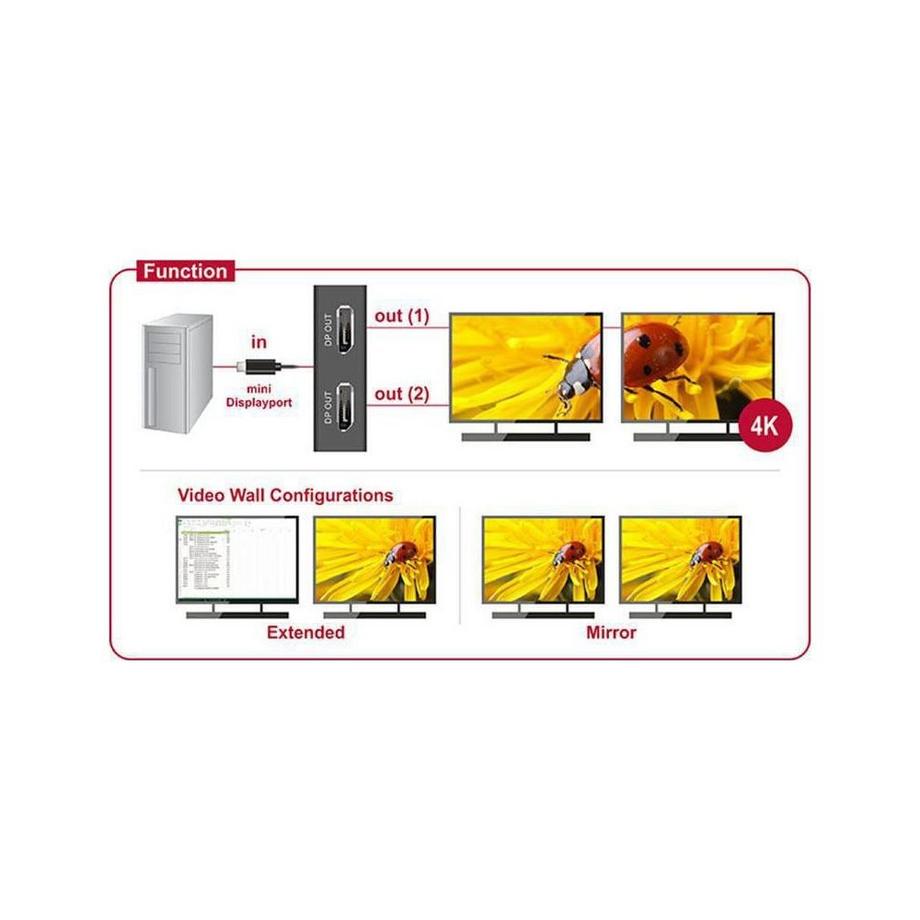 DeLock  DeLOCK 87695 cavo e adattatore video 0,3 m Mini DisplayPort 2 x DisplayPort Nero 