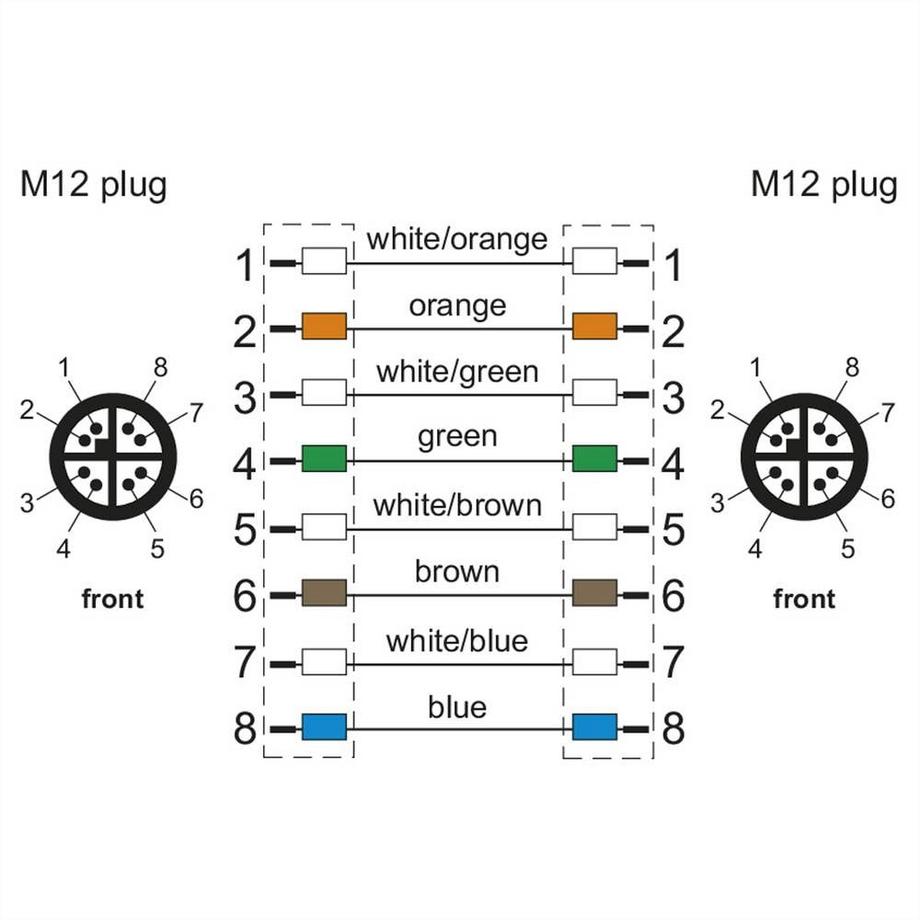 METZ CONNECT  Câble Ethernet industriel M12, codage X, 1.0 m, connecteur M12 droit - connecteur M12 droit, PUR 