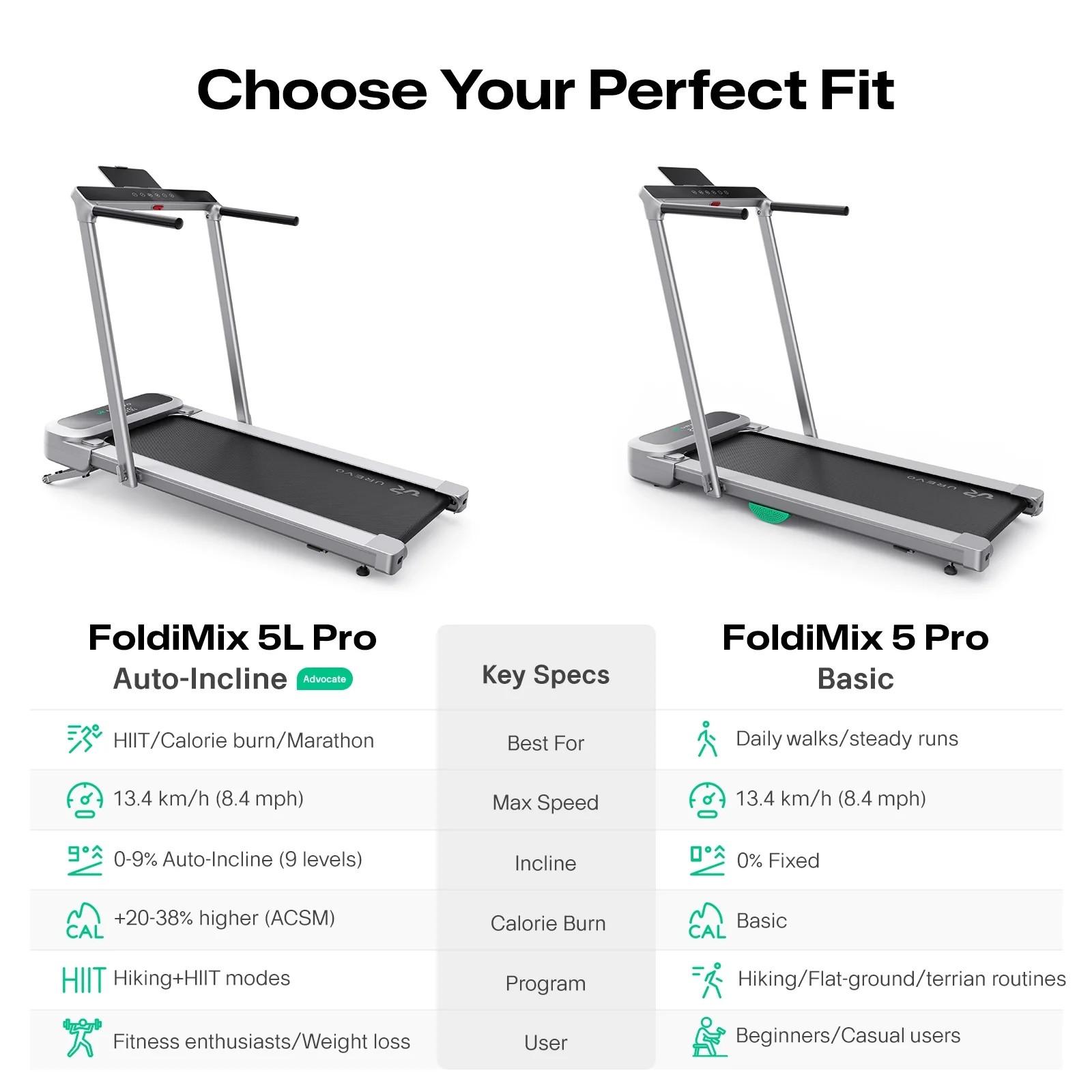 Urevo  FoldiMix 5L Pro Laufband 