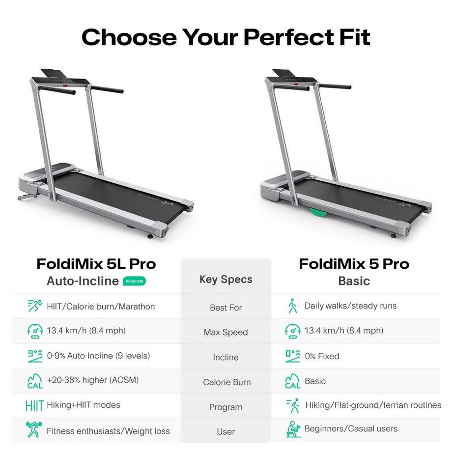 Urevo  FoldiMix 5L Pro Laufband 