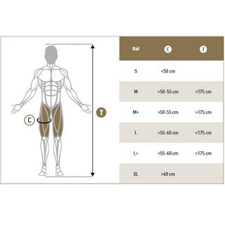 BV Sport  radlerhose csx evo2 pro 