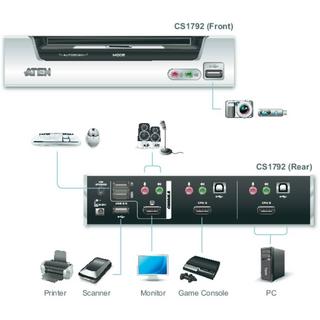 ATEN  2 Porte Switch KVM HDMI USB 1920 x 1200 Pixel 