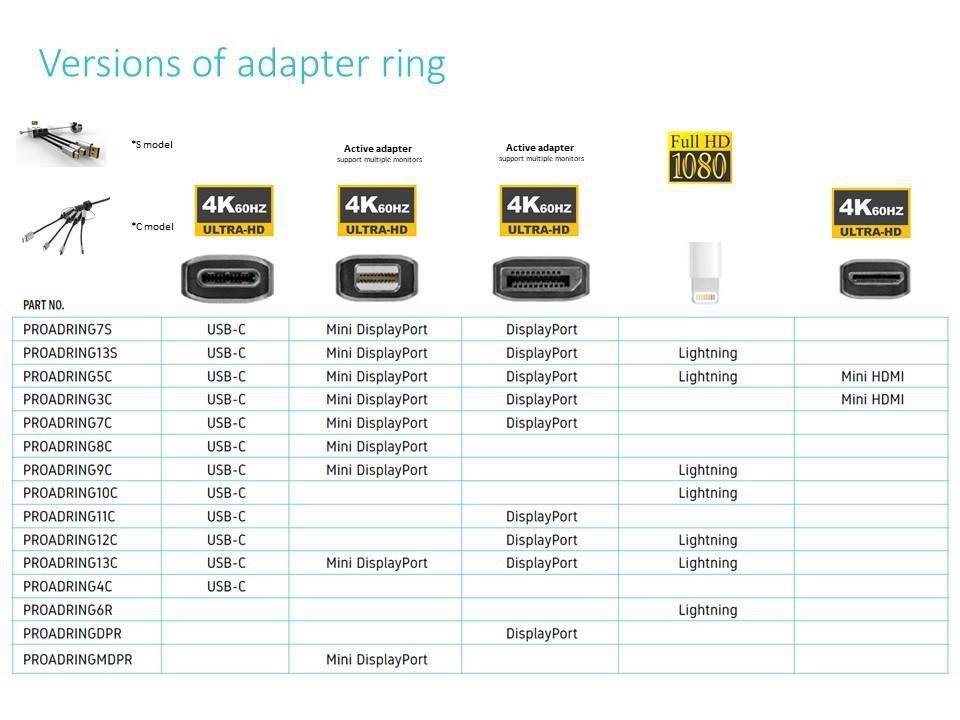 Vivolink  Vivolink PROADRING7S câble vidéo et adaptateur DisplayPort + Mini DisplayPort + USB Type-C 3 x HDMI 