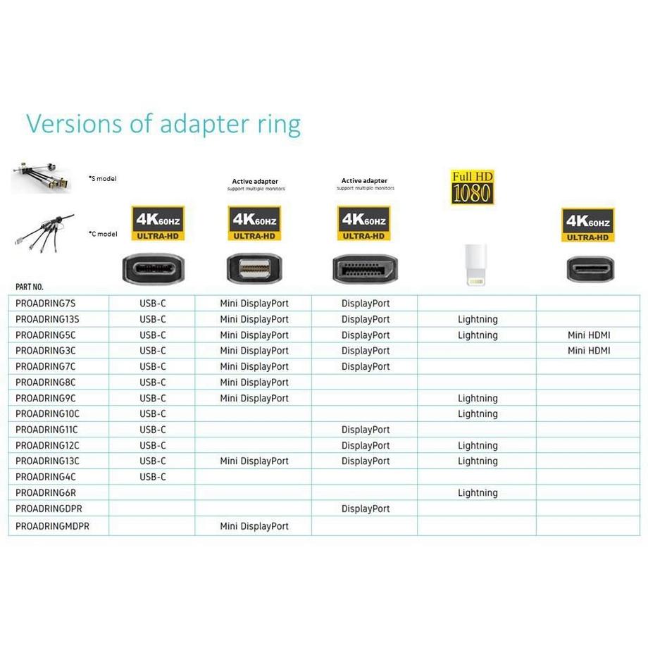 Vivolink  Adapterring Pro HDMI DP, MiniDP und USB-C 