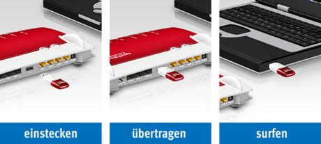 ABB Stotz S&J  WLAN Stick 