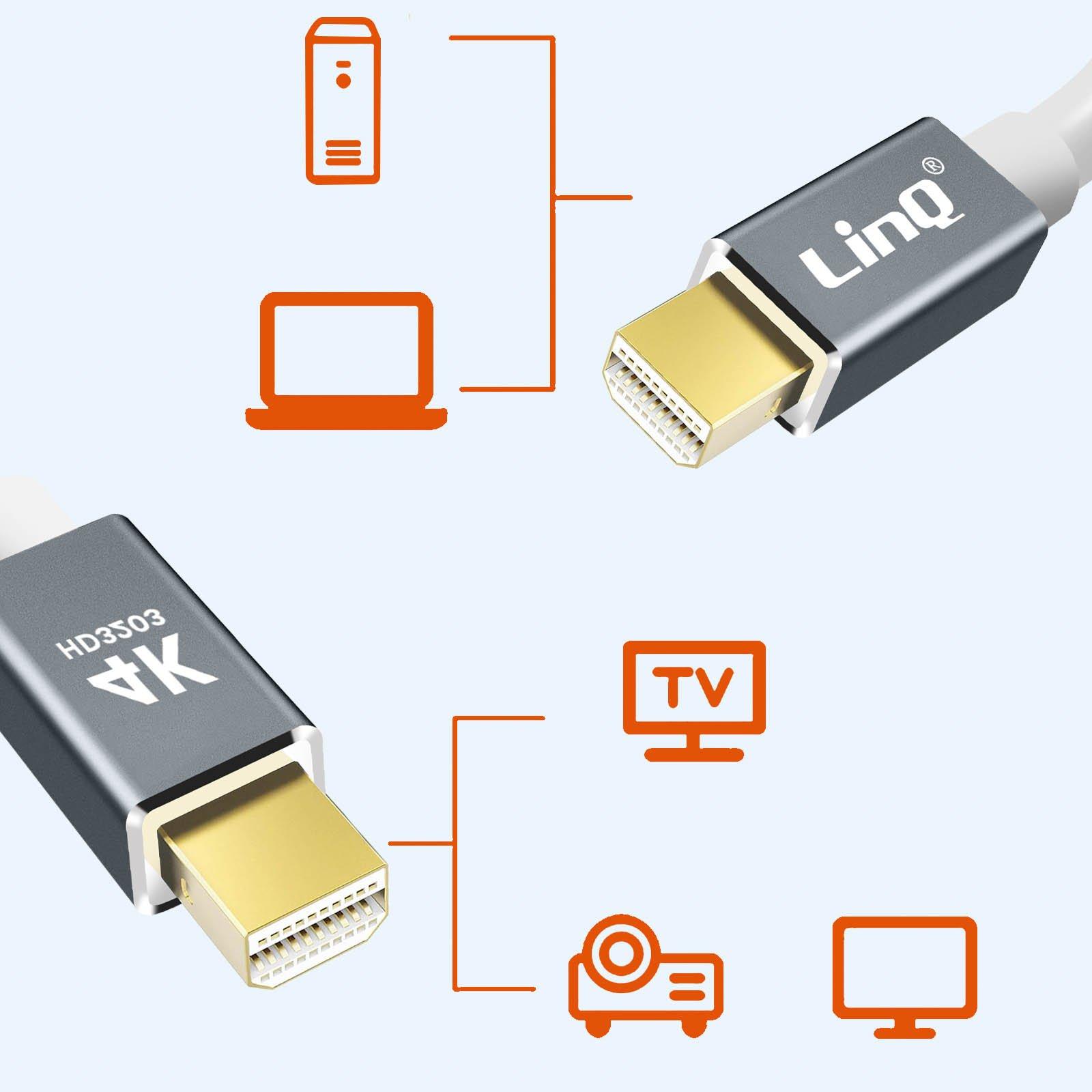 Avizar  LinQ 1.8m Mini DisplayPort Videokabel 