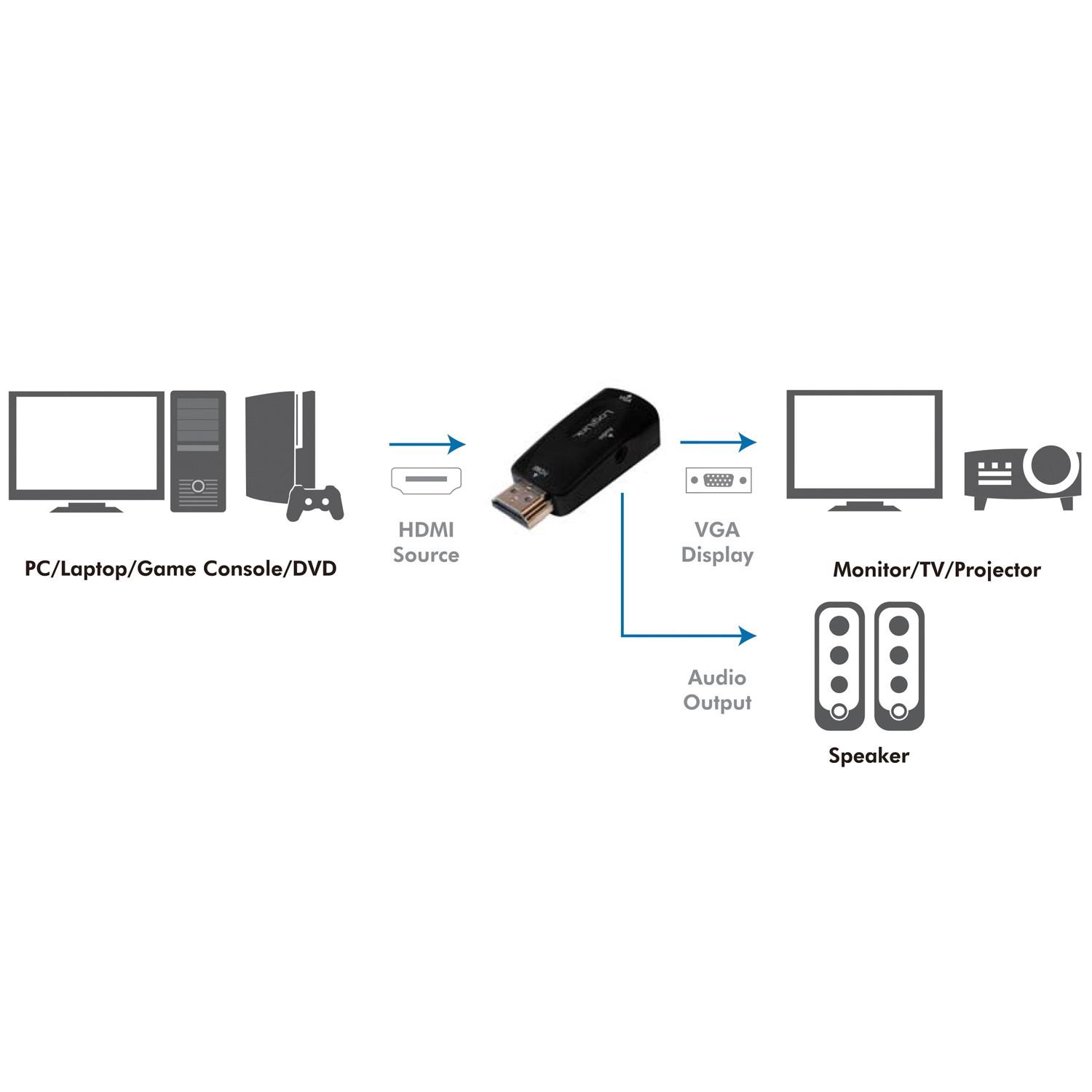 LogiLink  HDMI-Stecker -> VGA-Buchse + Audio 