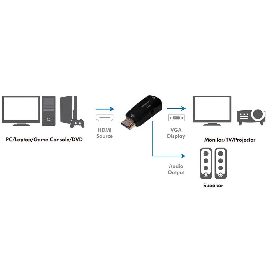 LogiLink  HDMI-Stecker -> VGA-Buchse + Audio 