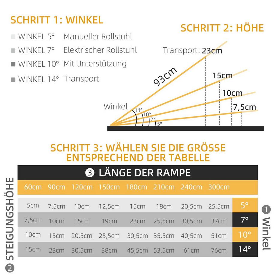 Northio  Rollstuhlrampe, Auffahrrampe Für Rollstühle Rollatoren, Faltbar Mit Tragegriff, 270 Kg Belastbar, Schwarz, 93 X 73 X 5 Cm 