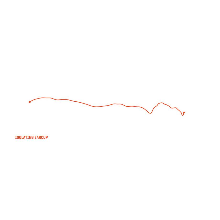 BIGBEN INTERACTIVE  Cuffie Plantronics 400HS Arctic Camo Wired 