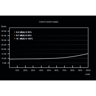 BE QUIET!  ! System Power 9 | 400W CM alimentatore per computer 20+4 pin ATX ATX Nero 