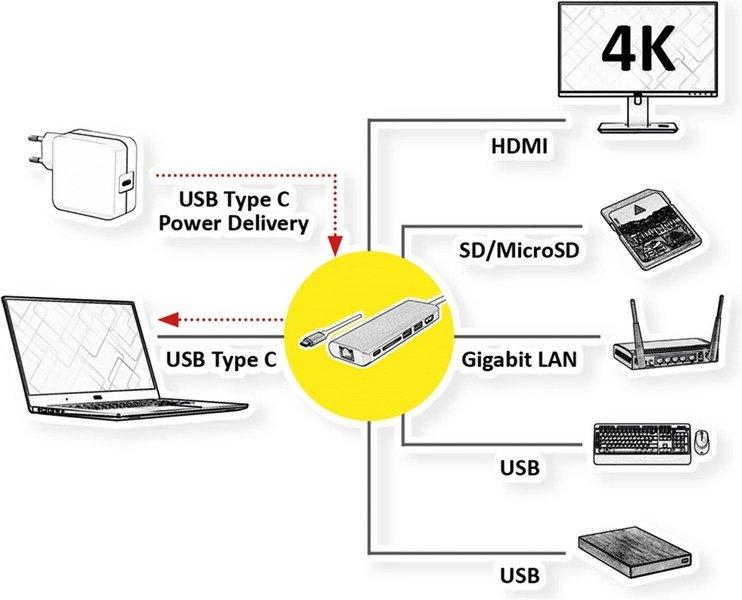 Roline  12.02.1037 Notebook-Dockingstation & Portreplikator Kabelgebunden USB 3.2 Gen 1 (3.1 Gen 1) Type-C Silber 