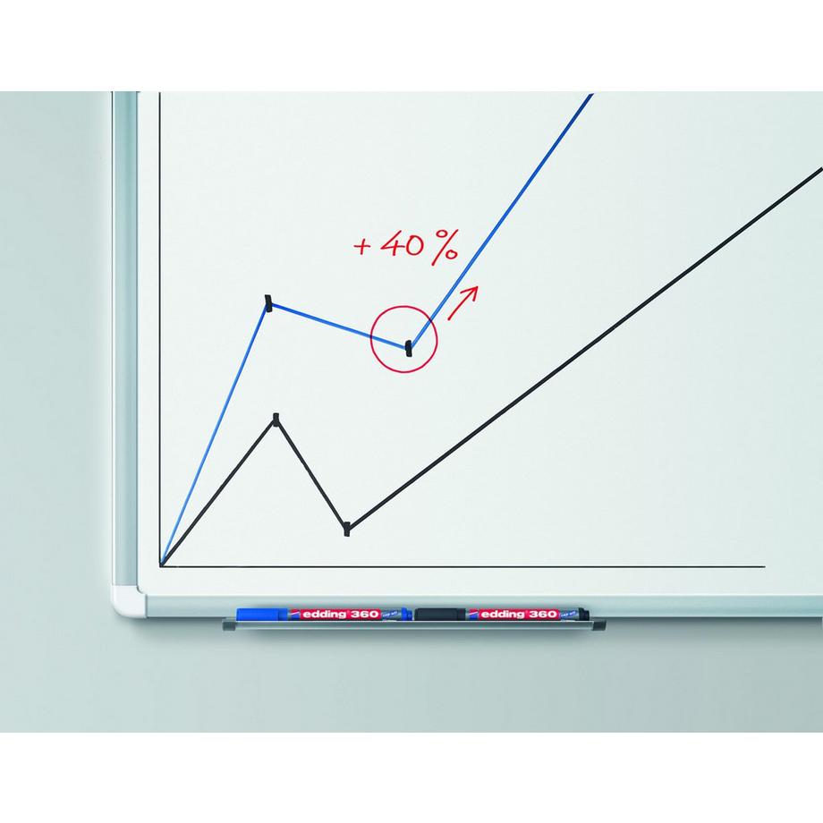 Edding EDDING Boardmarker 360 1.5-3mm 360-4 grün  
