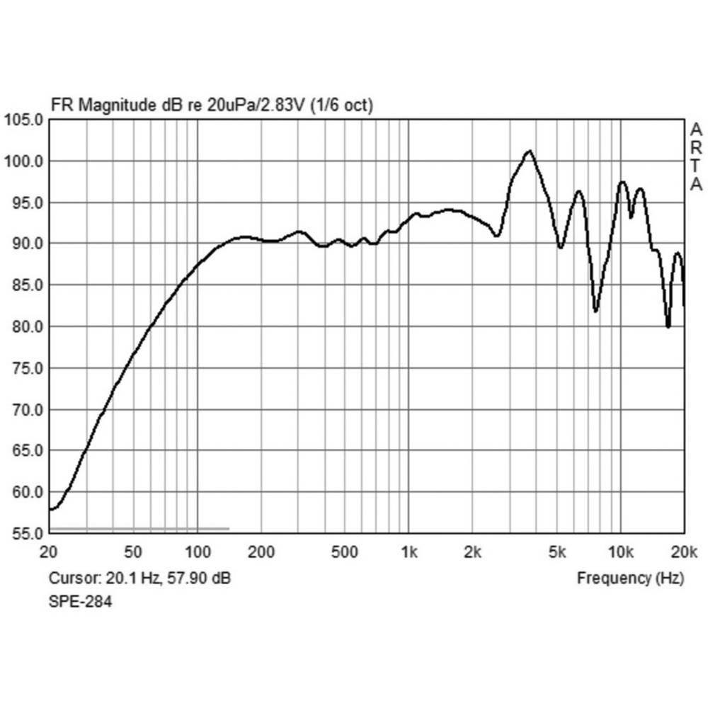 Monacor  Marine Lautsprecher Paar 