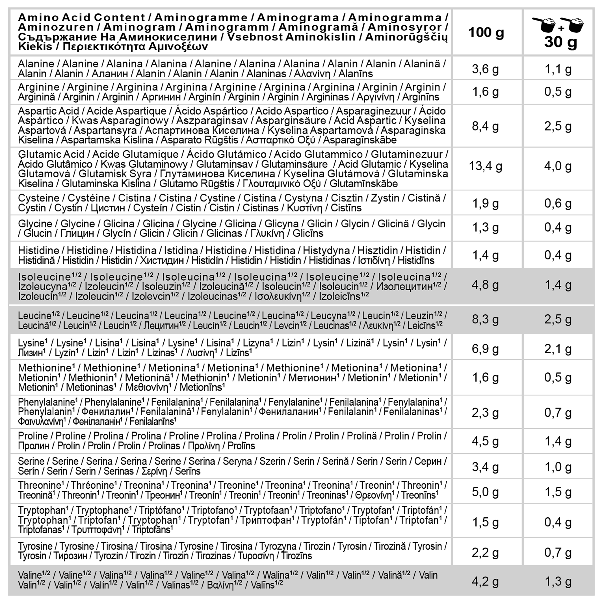 CORENGTH  Whey protéine - WHEY PROTEIN COOKIE & CREAM 