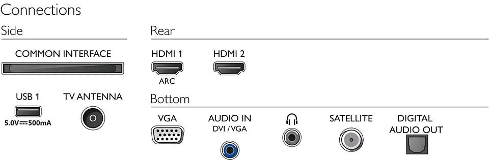 PHILIPS  Philips 5500 series LED 24PHS5537 TV LED 