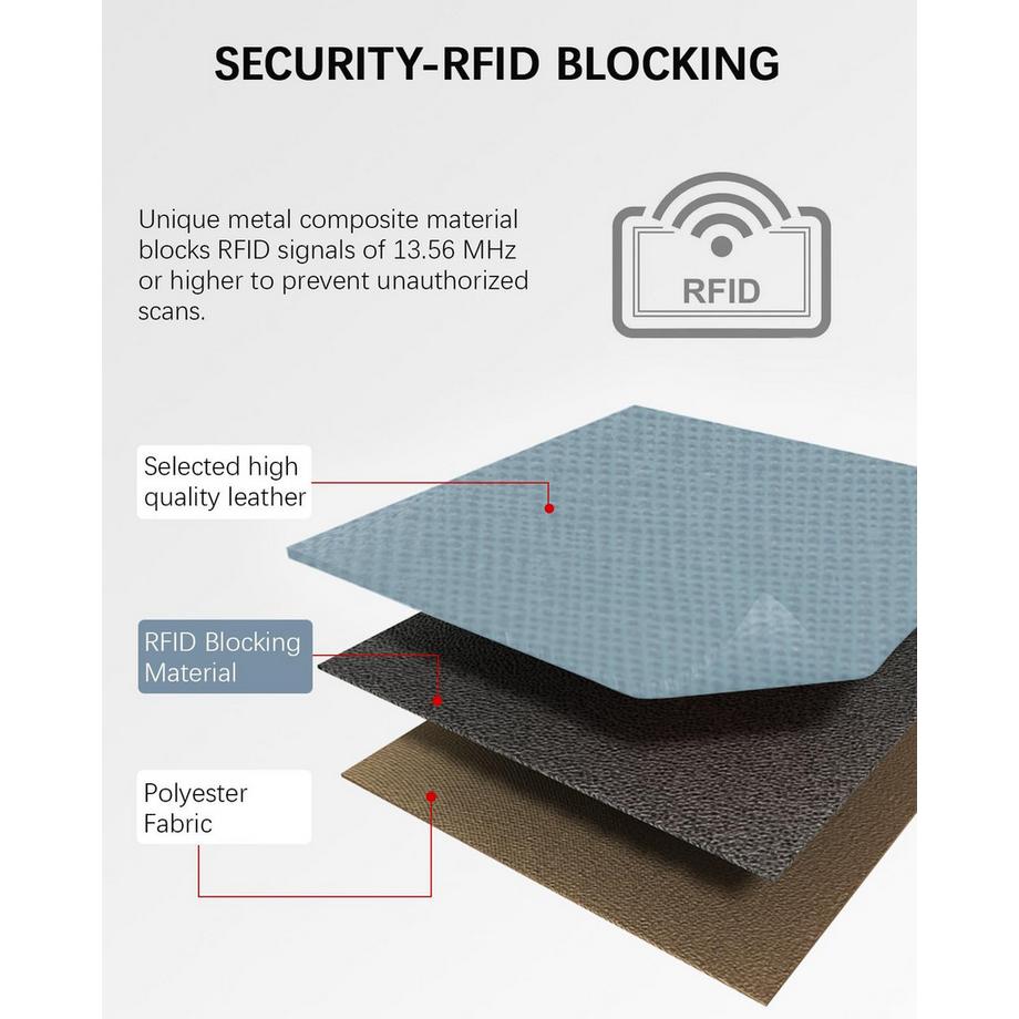 Only-bags.store Portacarte di Credito Piccolo in Pelle PU Protezione RFID Portafoglio  
