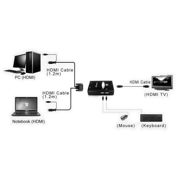 Value  KVM Switch "Star", 1U - 2 PCs, HDMI, USB 