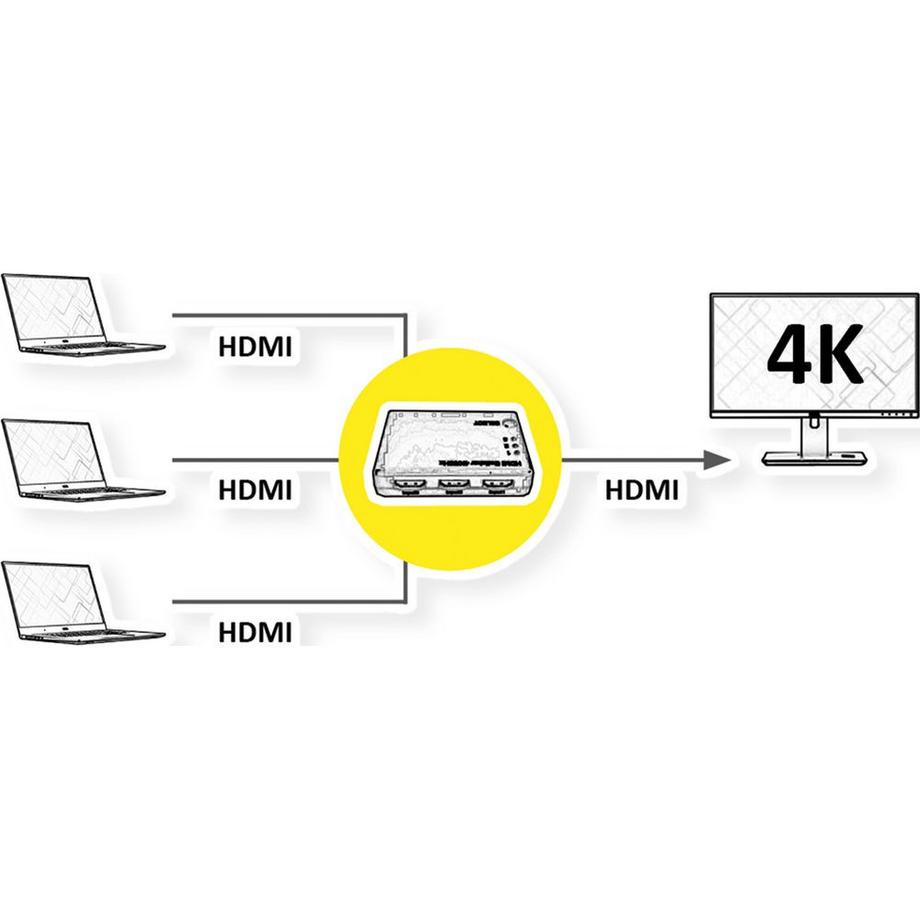 Roline  ROLINE 14013575 HDMI 